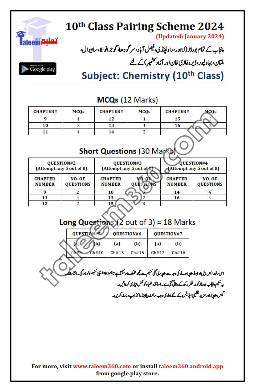 10th Class Chemistry Pairing Scheme 2024 Ustad360