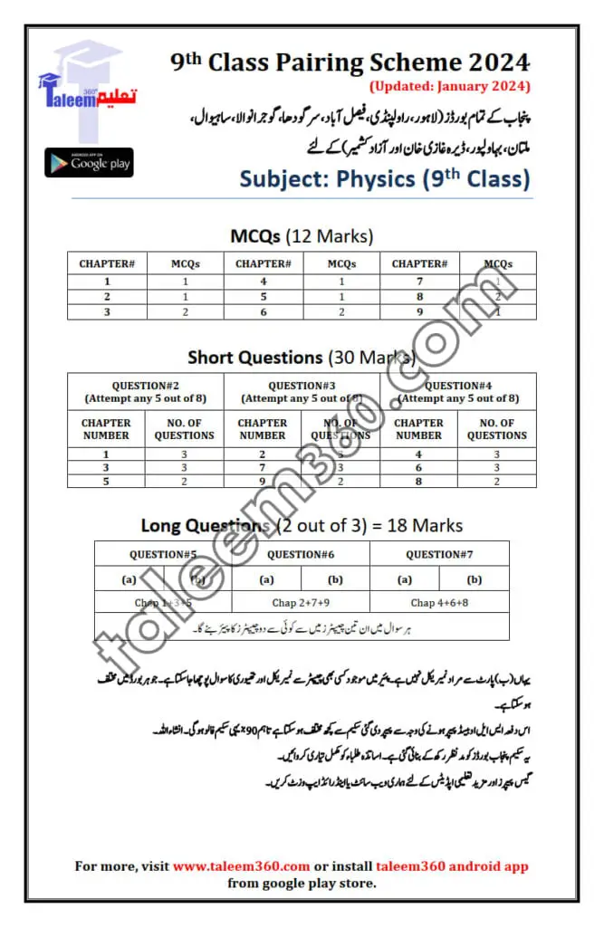 9th Class Physics Pairing Scheme 2025 for Punjab Boards Ustad360
