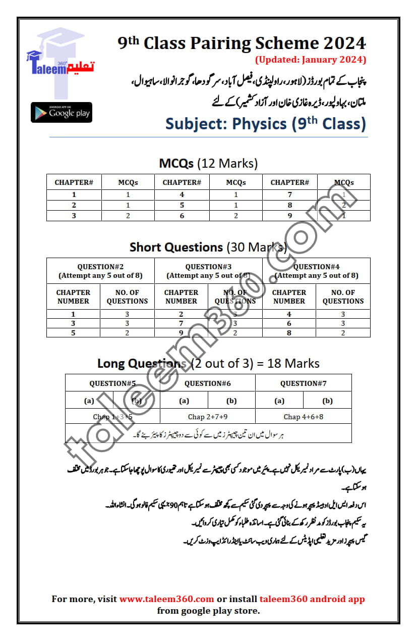 9th Class Physics Pairing Scheme 2025 for Punjab Boards Ustad360