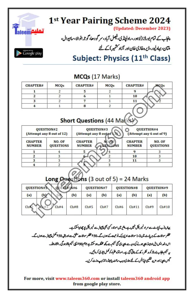 11th Class Physics Pairing Scheme 2024 Punjab Ustad360
