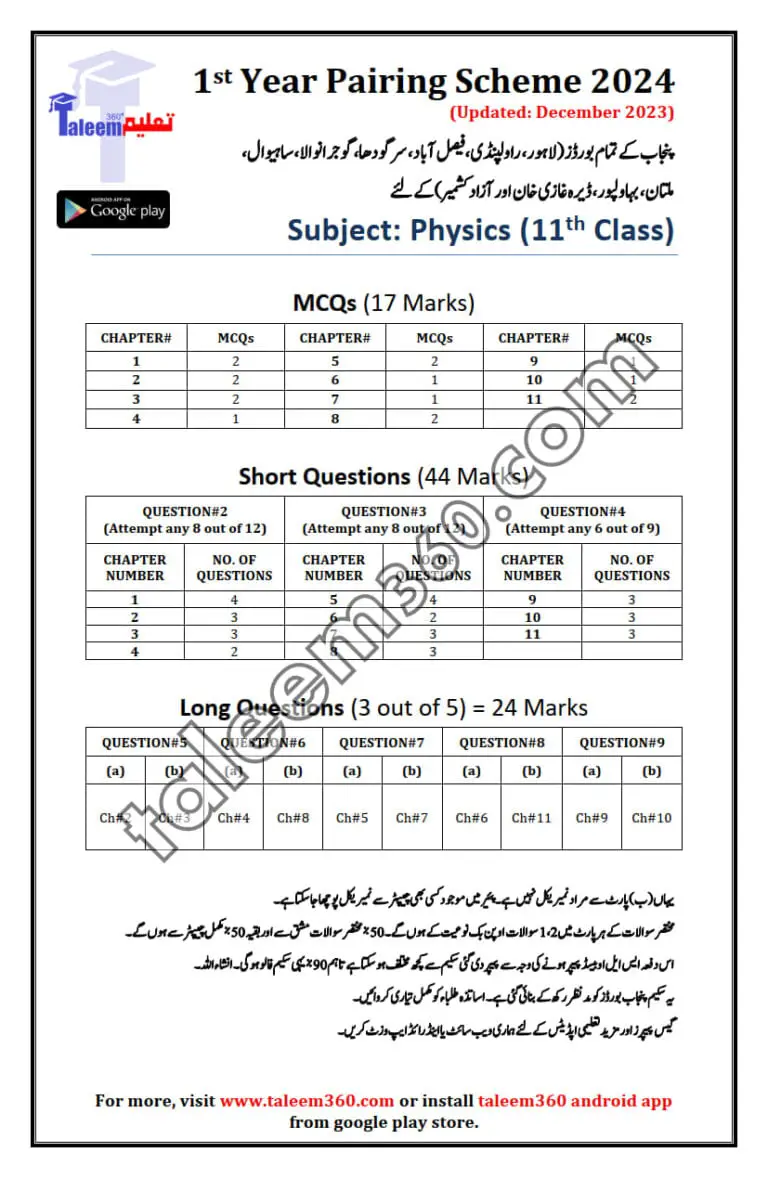 11th Class Physics Pairing Scheme 2025 Punjab Ustad360
