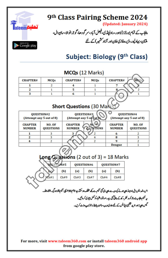 9th Class Biology Pairing Scheme 2024 Ustad360